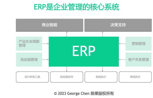 要想学华为,就好好干erp吧,别光扯没用的