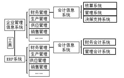 erp系统主要干什么的