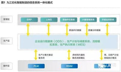 九江石化: 流程型智能制造样本